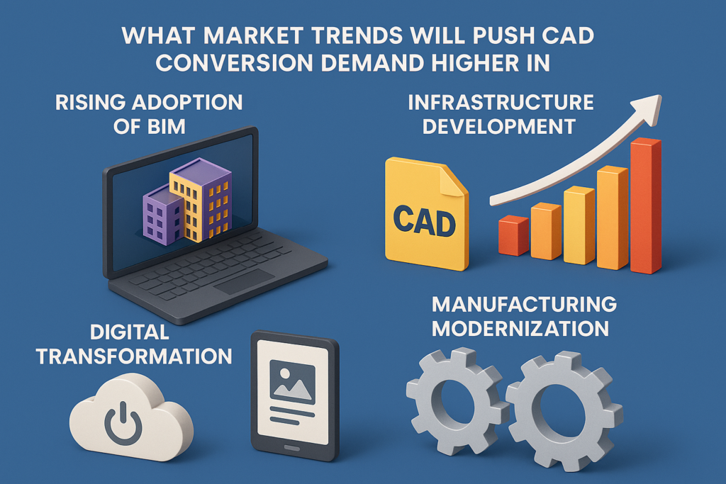 Market Trends Will Push CAD Conversion Demand
