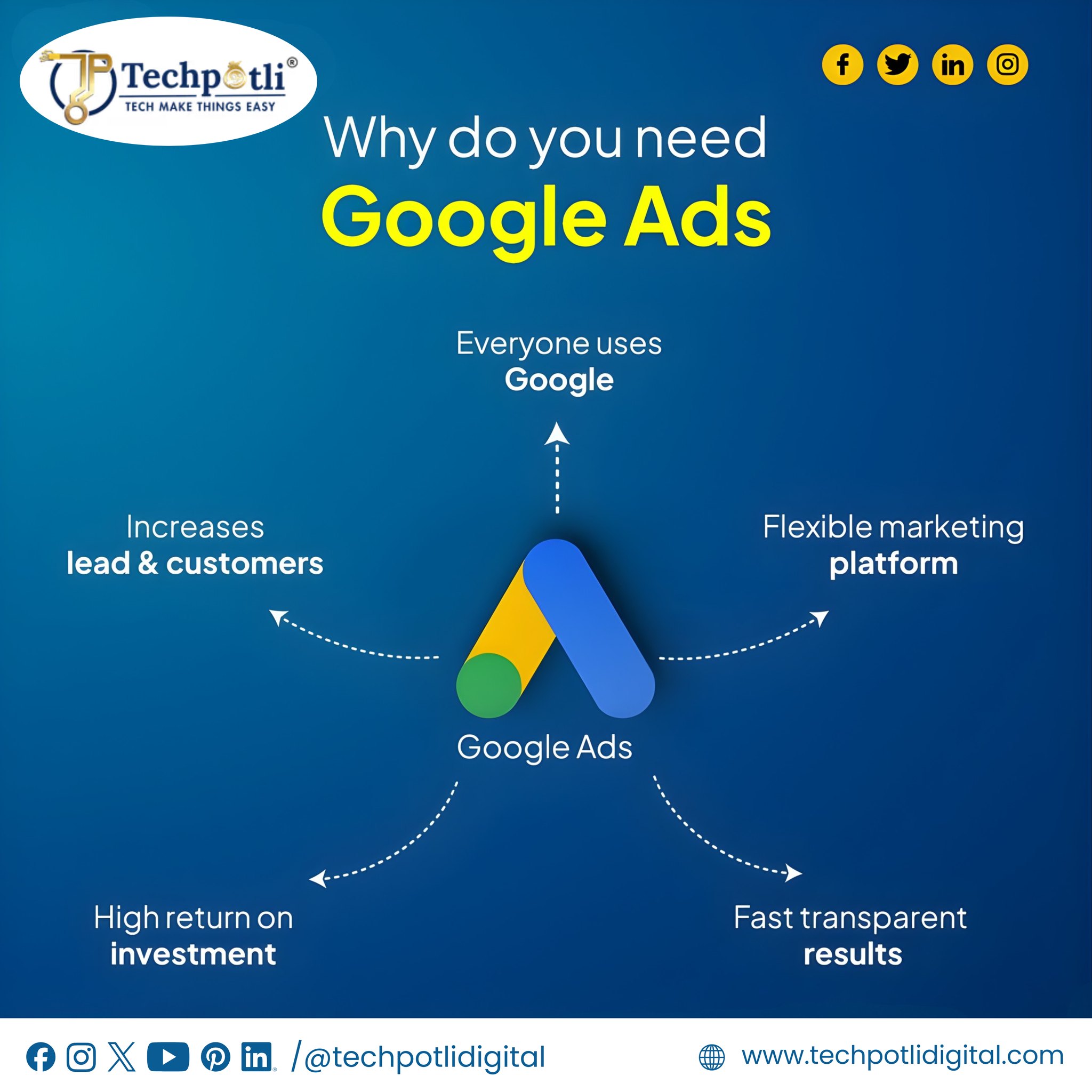 E-Commerce Growth in Delhi NCR