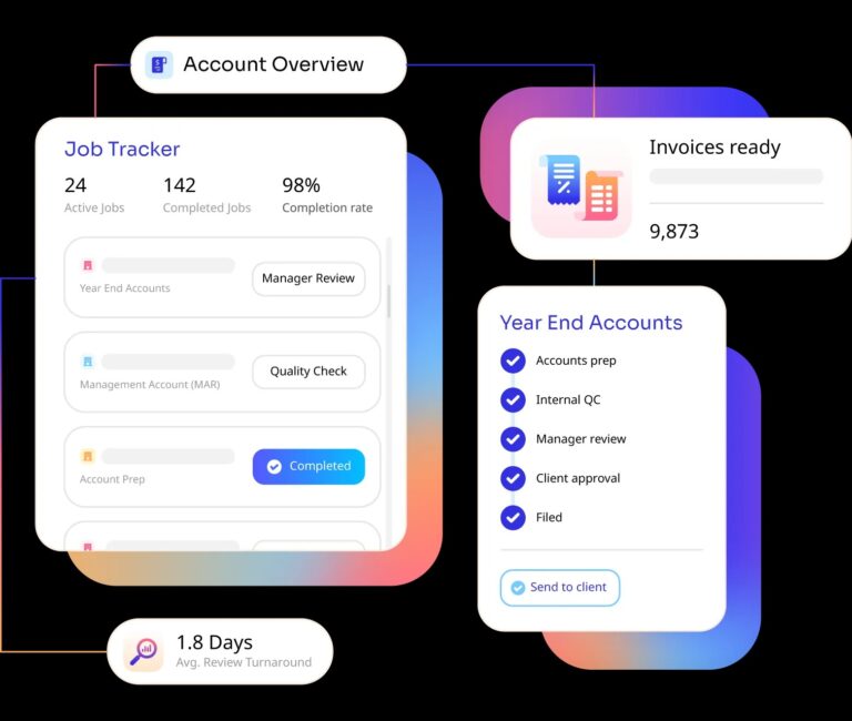 accounting outsourcing