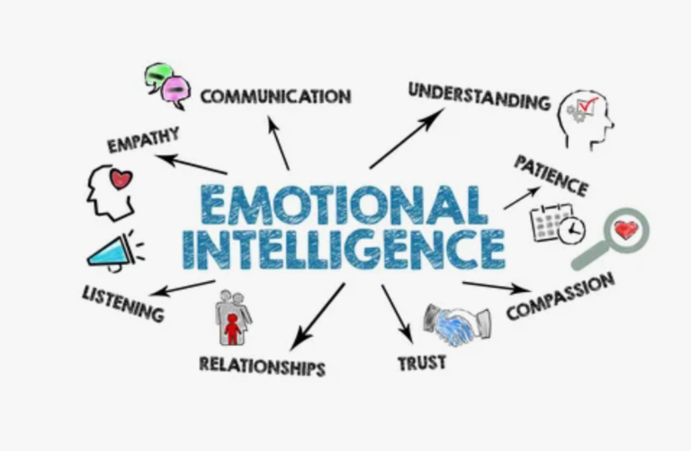 Why Emotional Intelligence Is a Life Skill