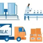 milk distribution software
