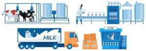 milk distribution software